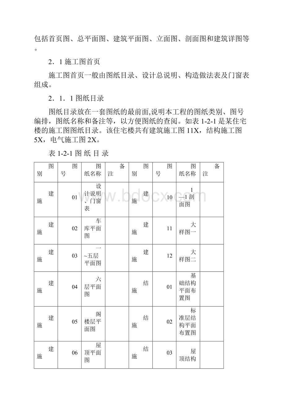 建筑施工图识读.docx_第2页