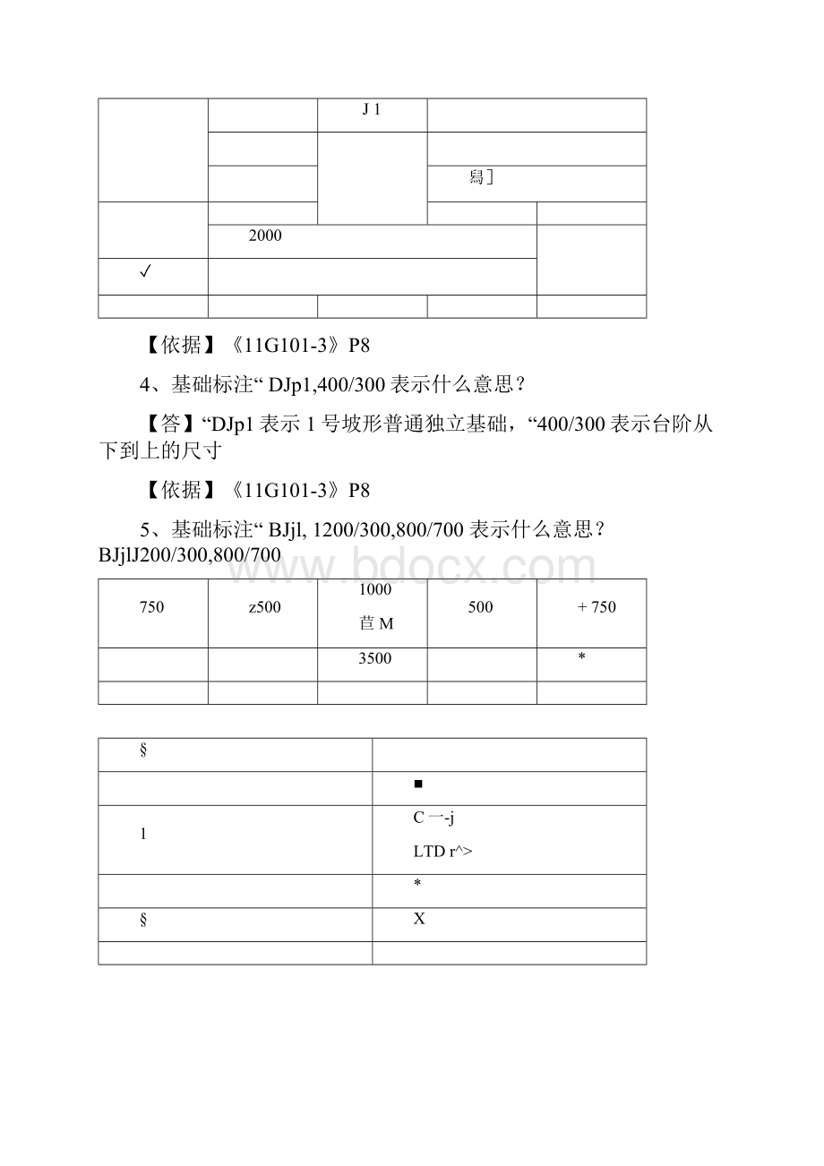 关于基础平法标注.docx_第2页