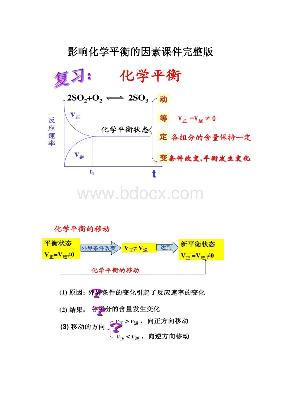 影响化学平衡的因素课件完整版.docx