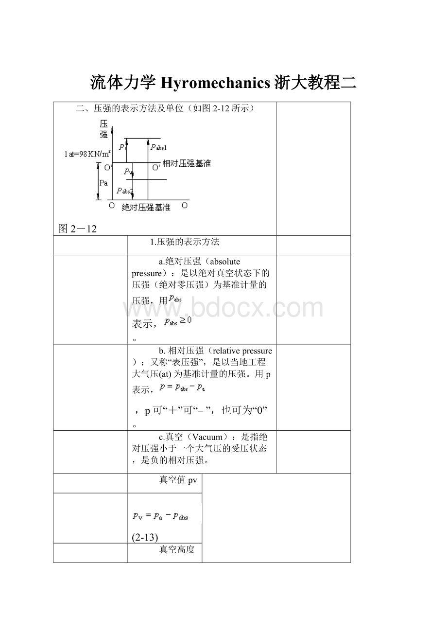 流体力学Hyromechanics浙大教程二.docx