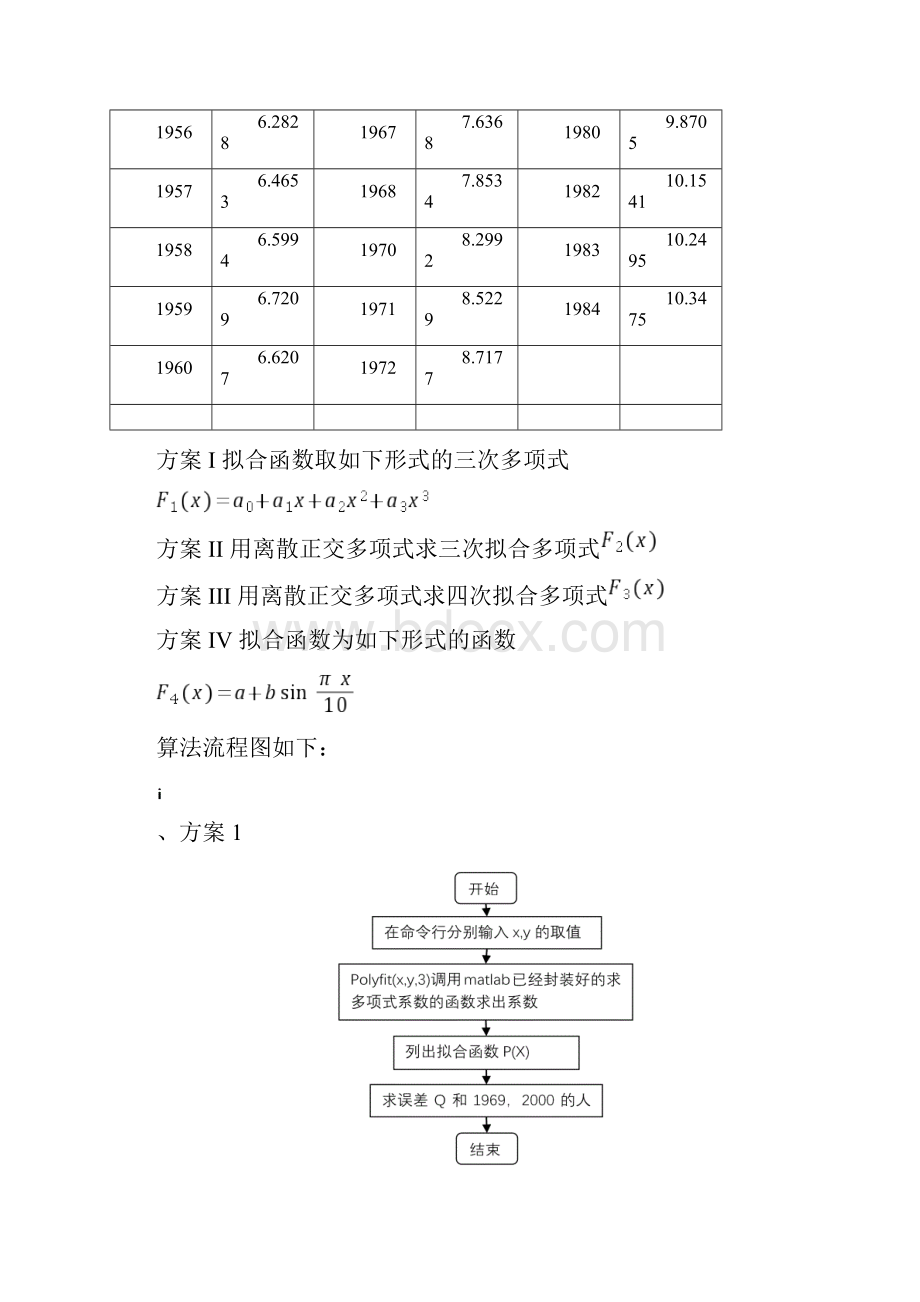 计算方法实验三不同曲线拟合比较.docx_第2页