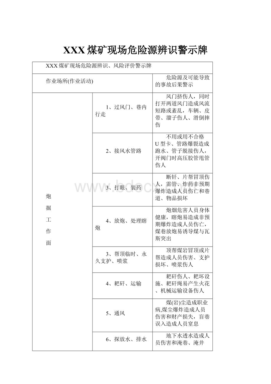 XXX煤矿现场危险源辨识警示牌.docx