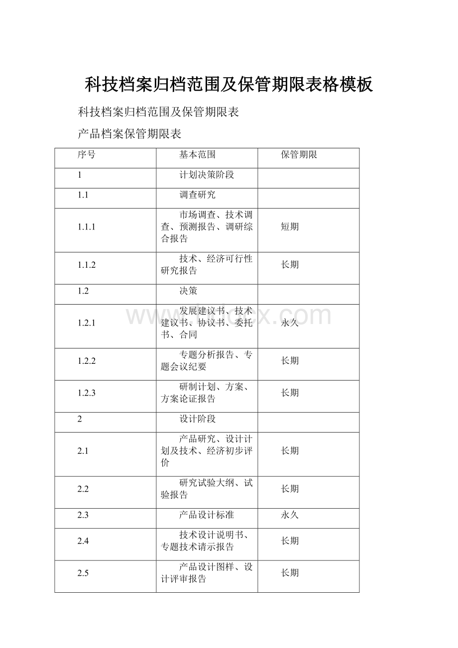 科技档案归档范围及保管期限表格模板.docx