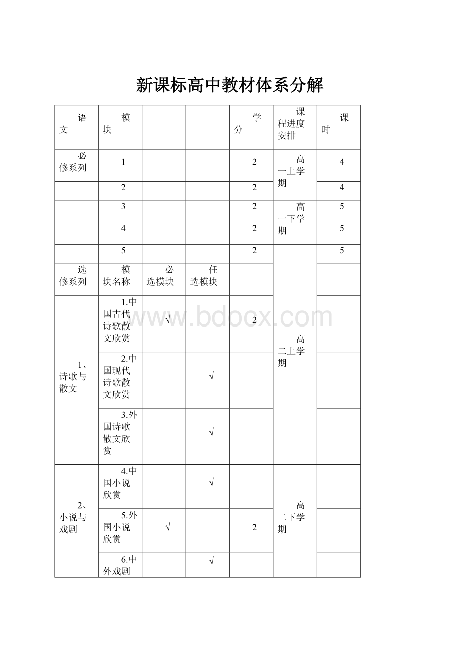 新课标高中教材体系分解.docx