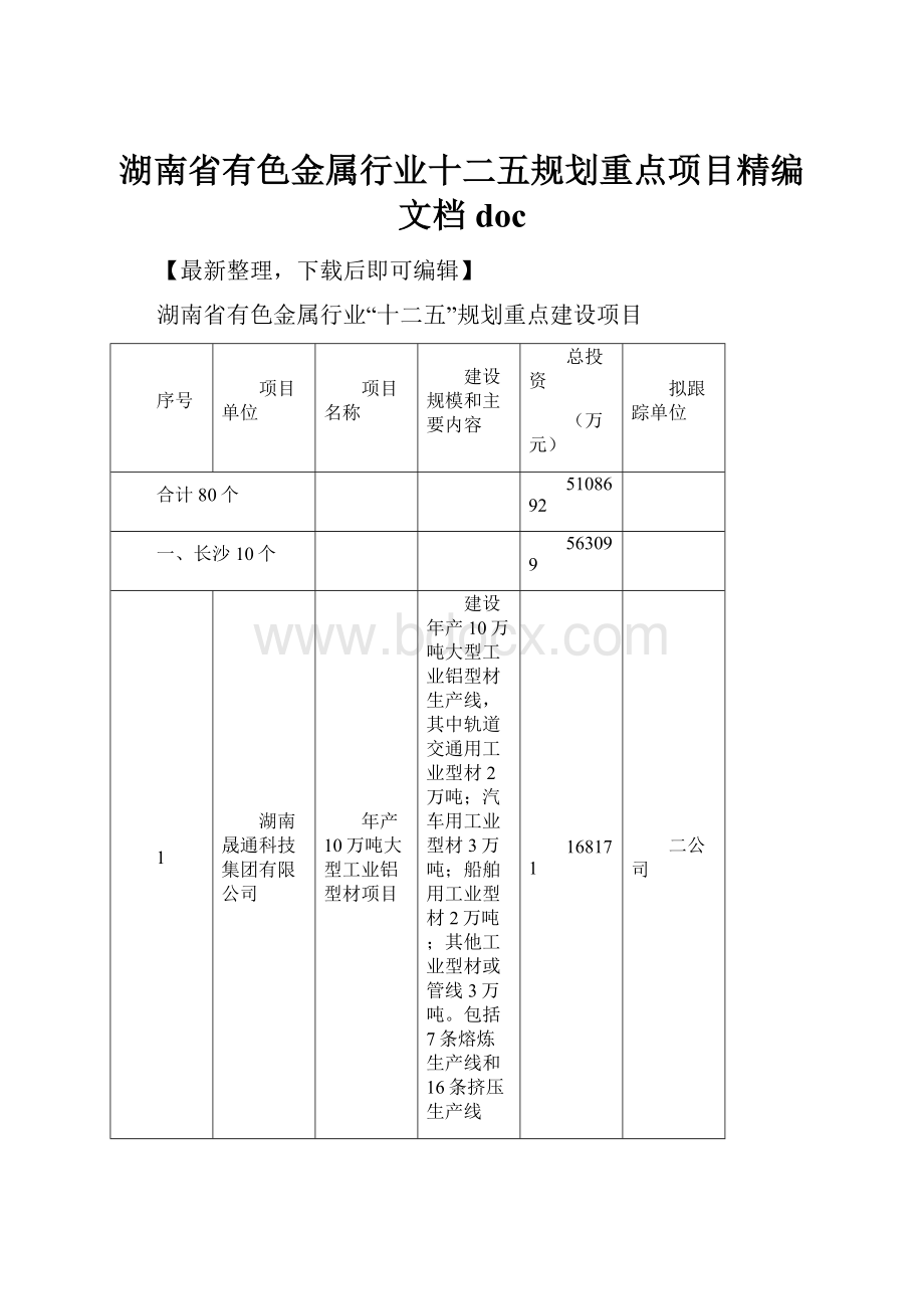 湖南省有色金属行业十二五规划重点项目精编文档doc.docx