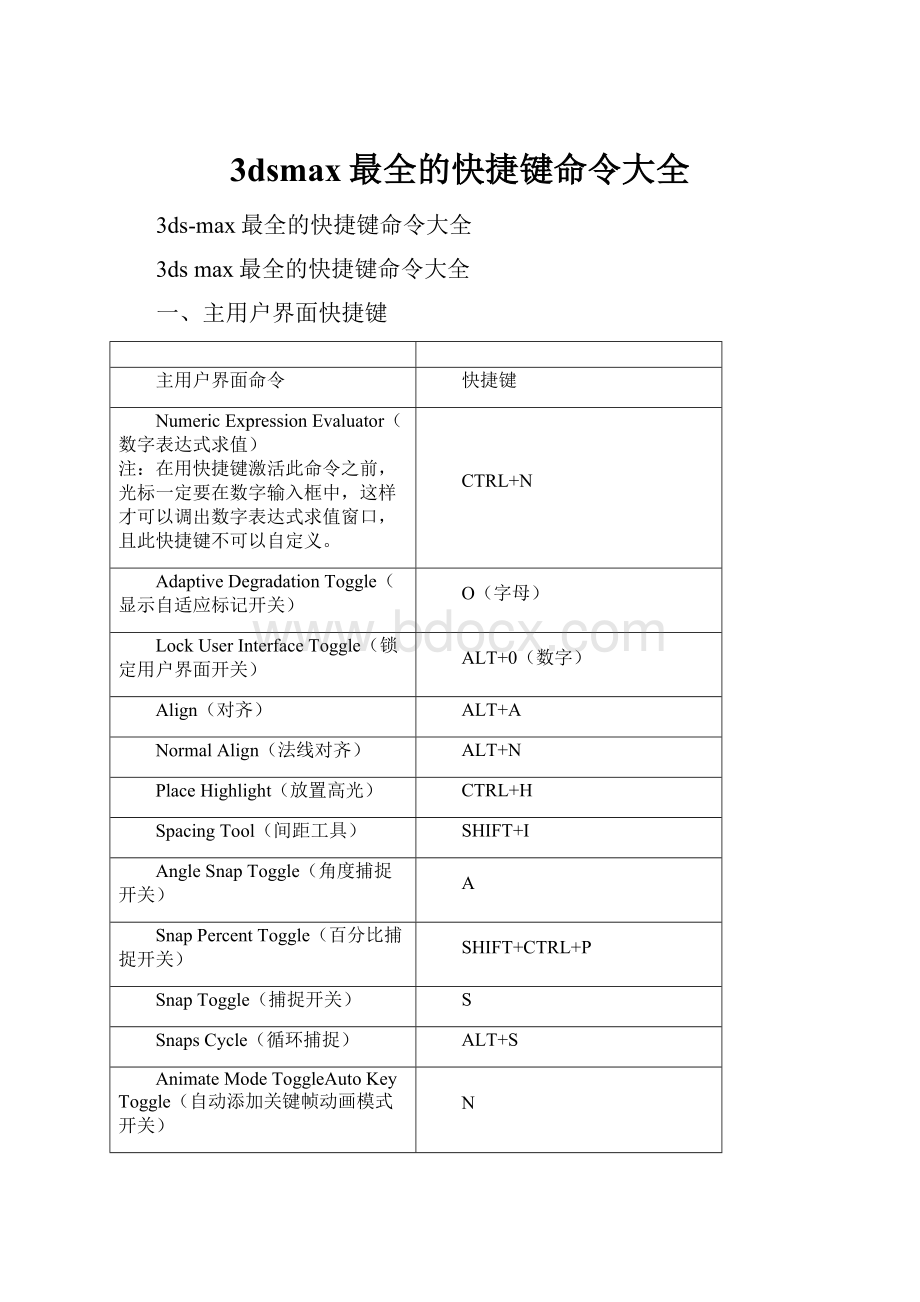 3dsmax最全的快捷键命令大全.docx