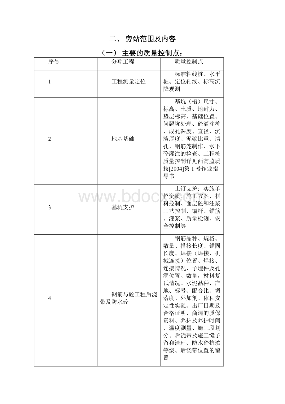 最新仓储中心项目旁站监理方案.docx_第2页