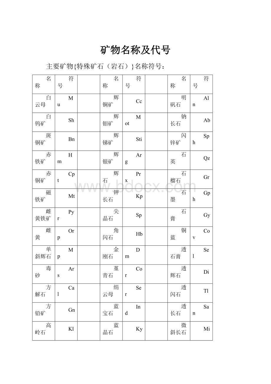 矿物名称及代号.docx