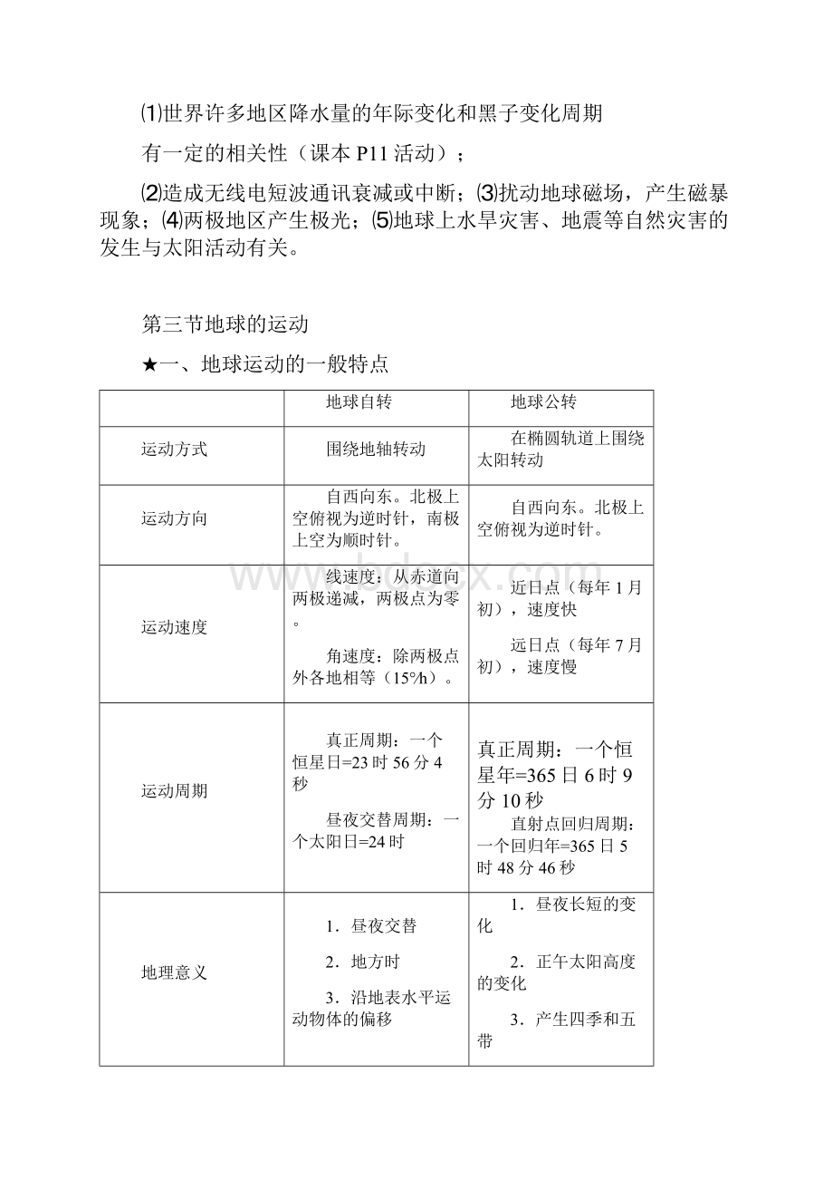 人教版高一地理必修一知识点.docx_第3页