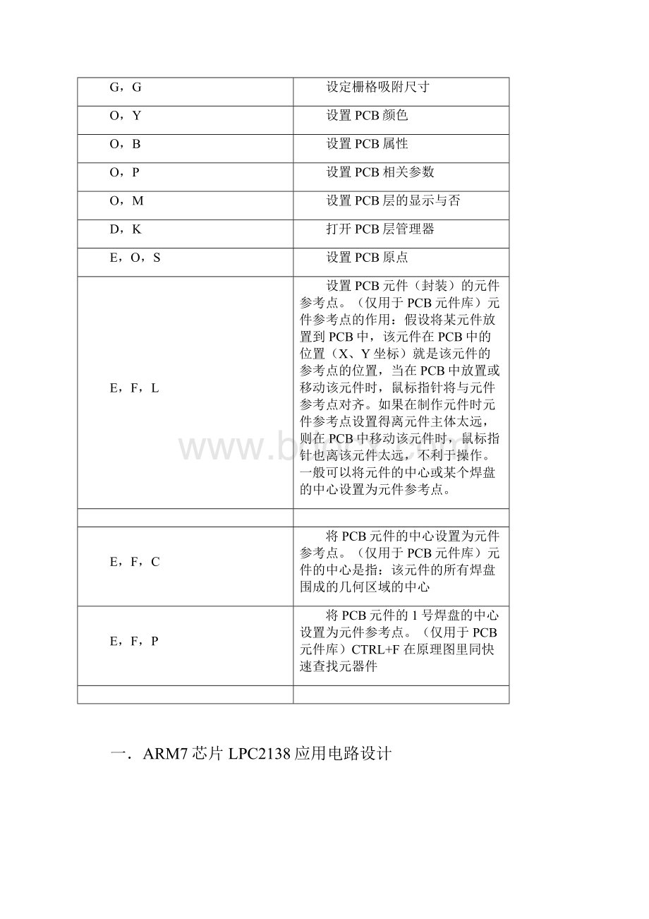 电子系统设计原理图及PCB图.docx_第3页