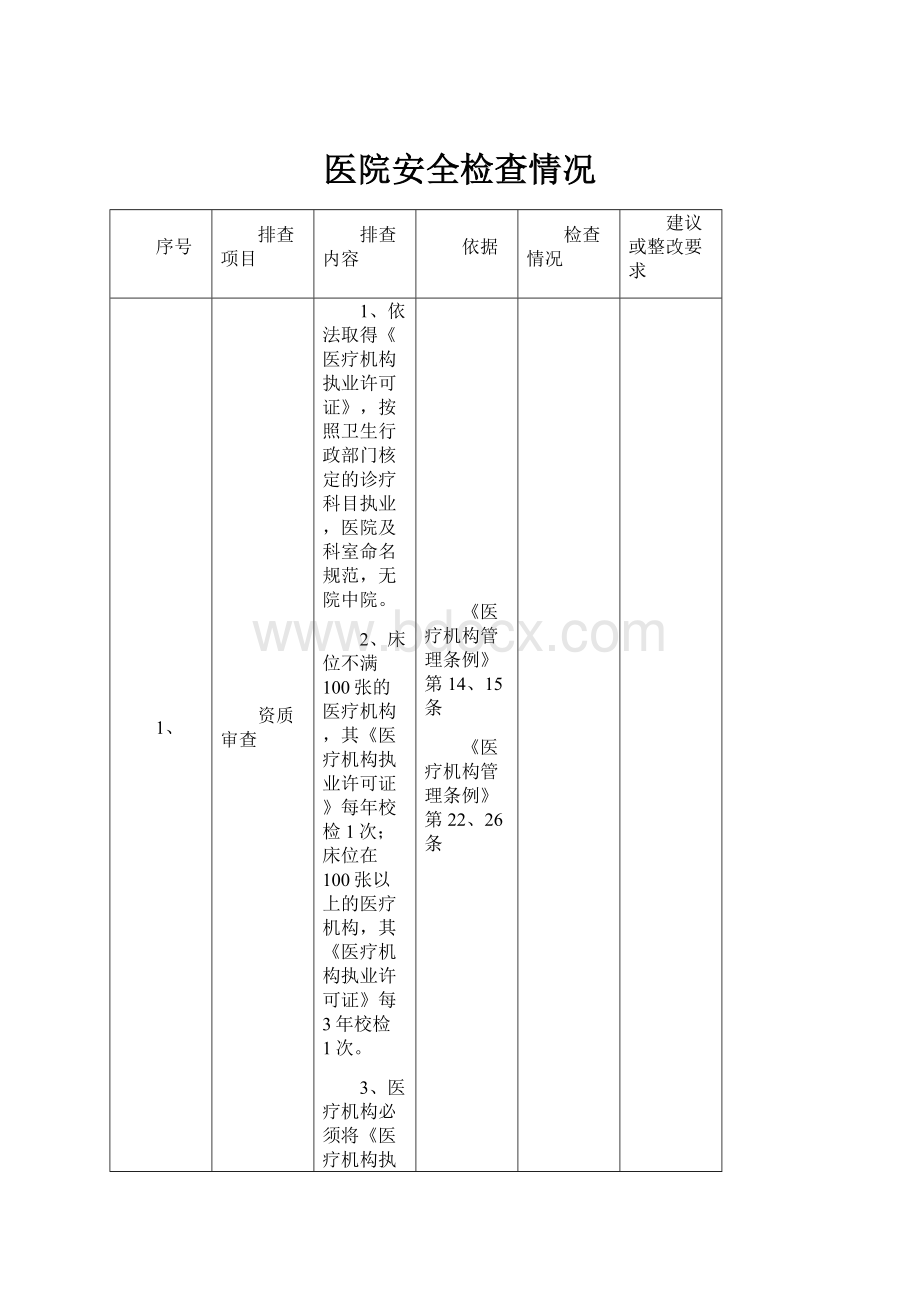 医院安全检查情况.docx