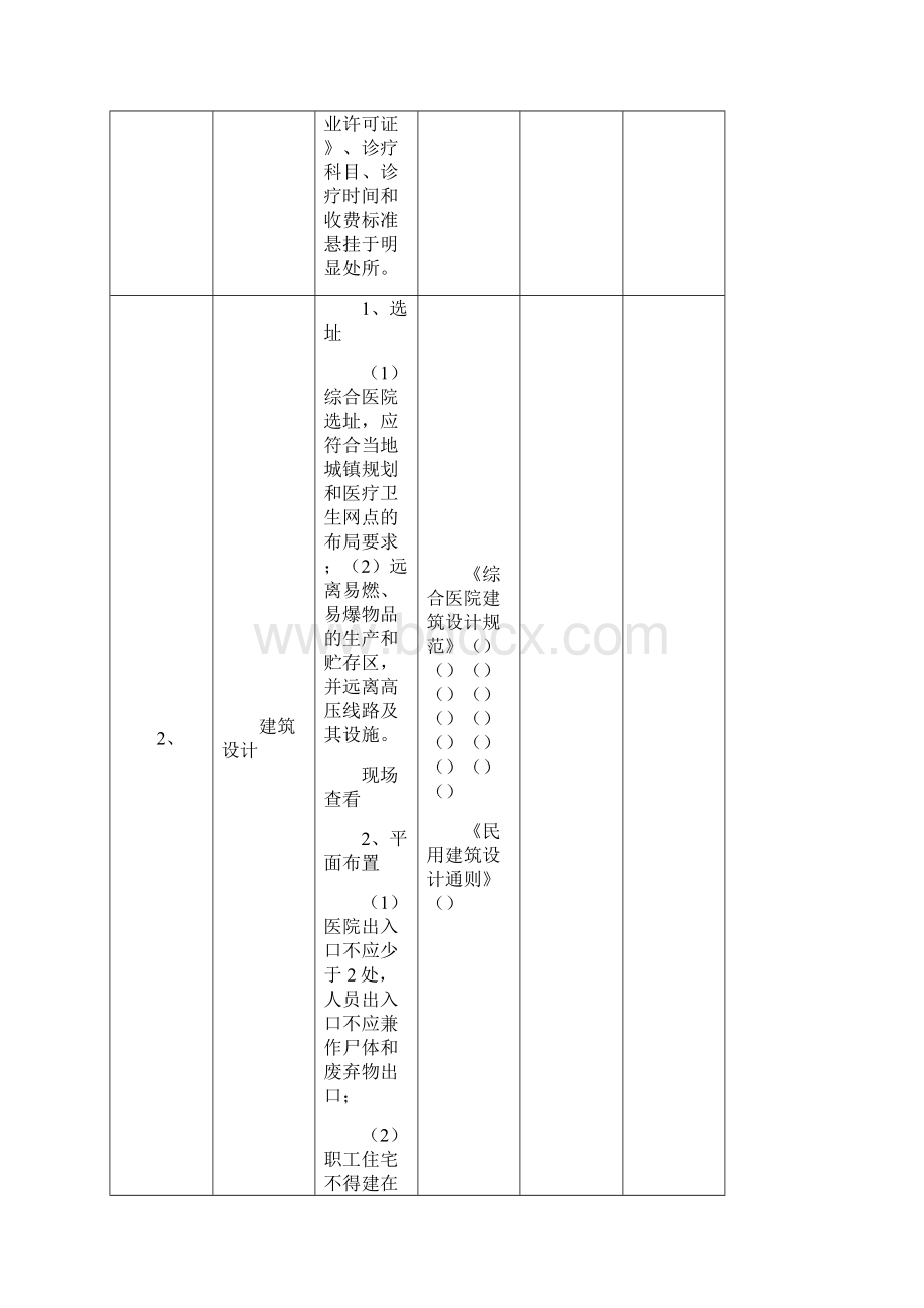 医院安全检查情况.docx_第2页