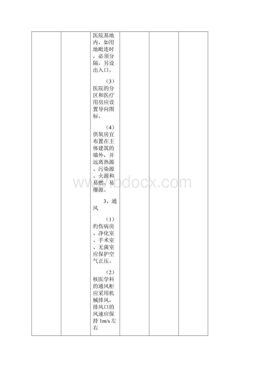 医院安全检查情况.docx_第3页