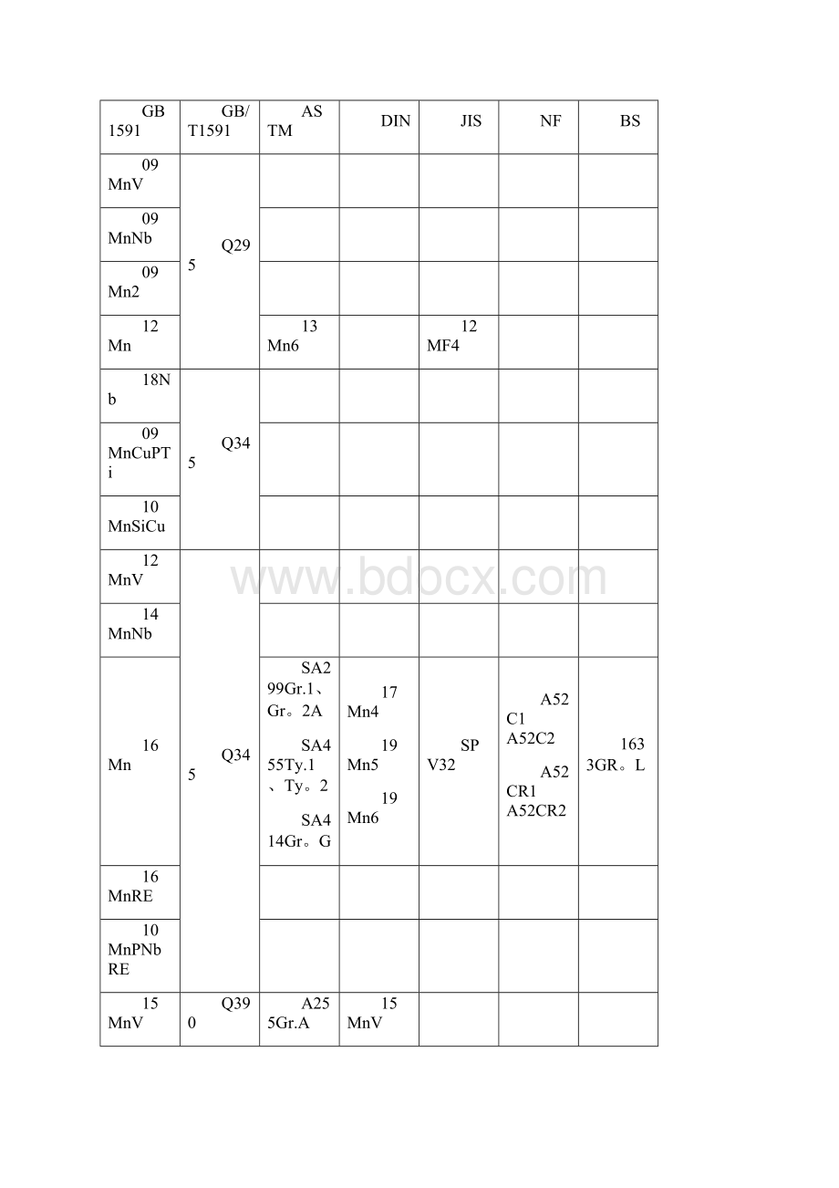 国内外金属材料对照表.docx_第2页