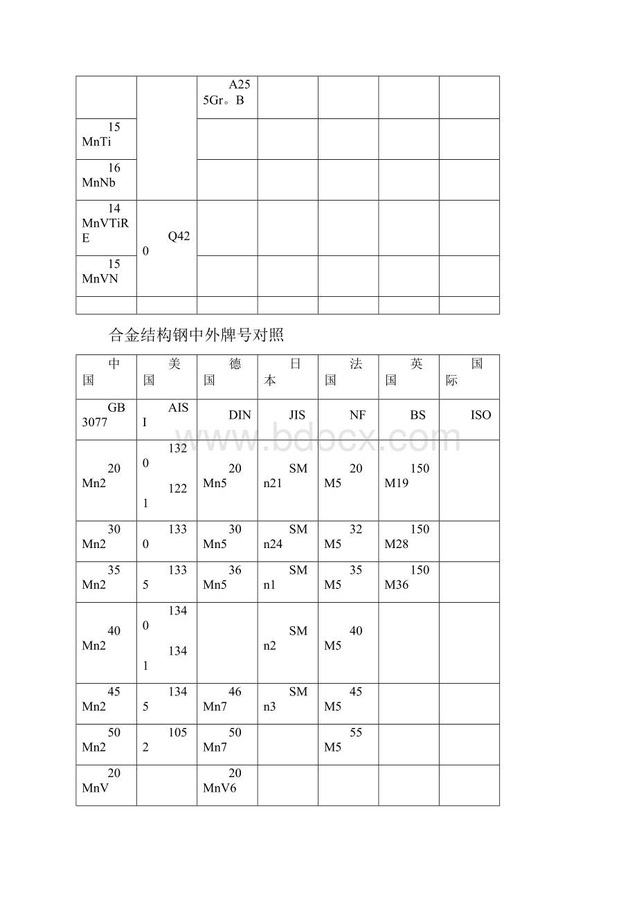 国内外金属材料对照表.docx_第3页