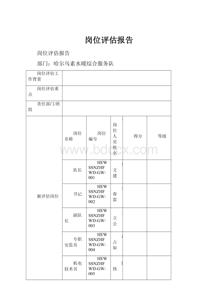 岗位评估报告.docx