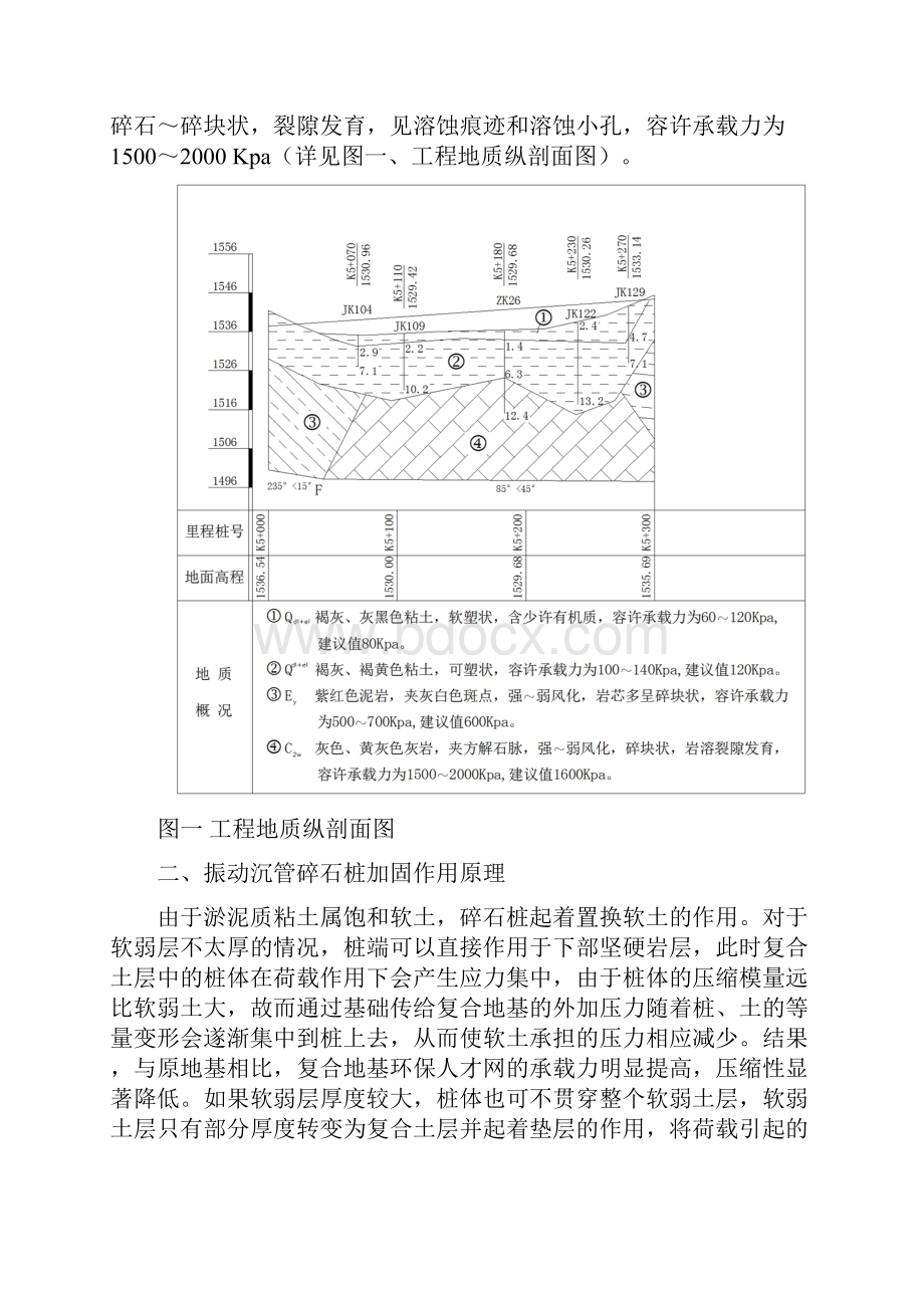 振动沉管碎石桩监理要点.docx_第2页