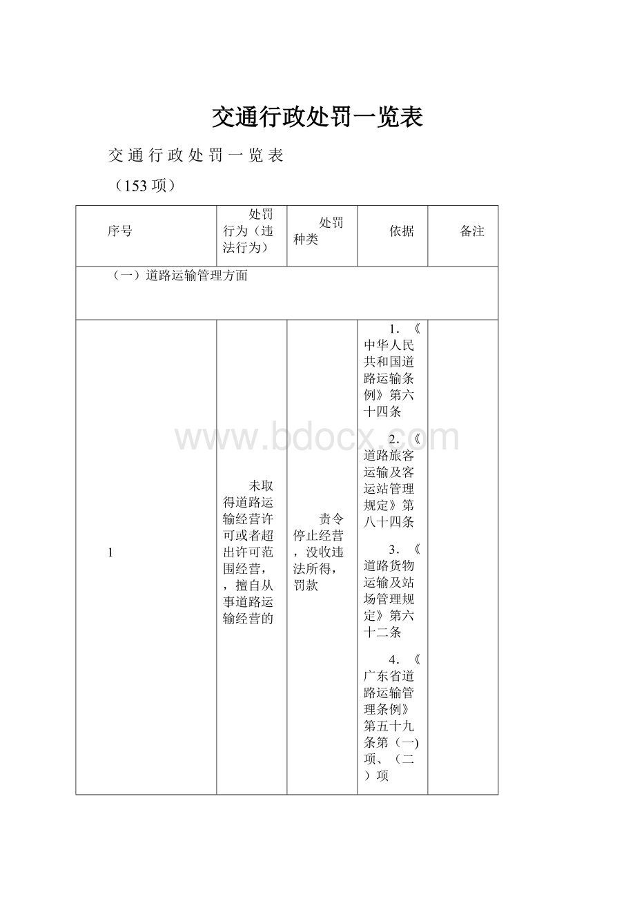 交通行政处罚一览表.docx