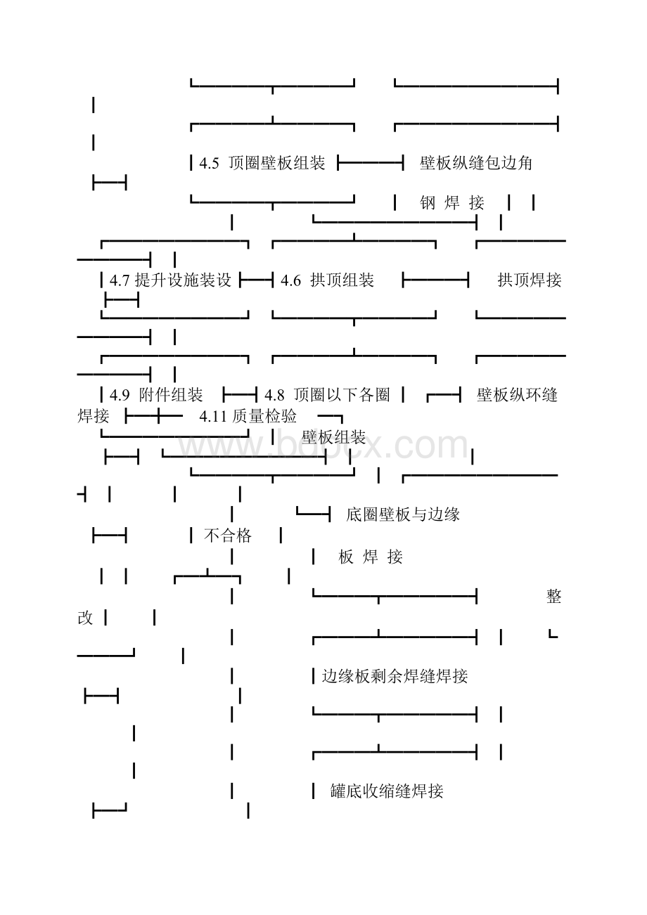 贮灌安装工艺.docx_第3页