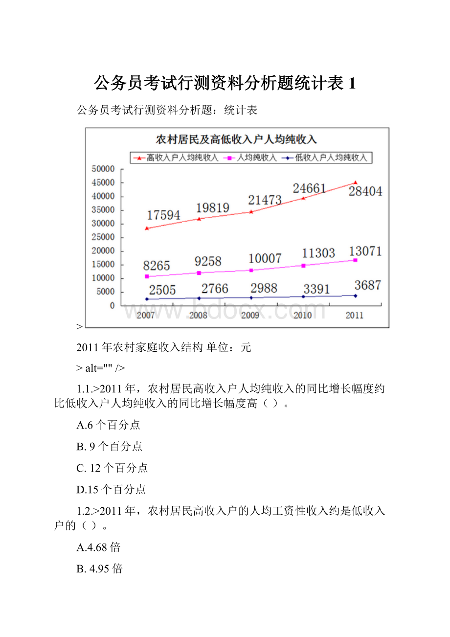 公务员考试行测资料分析题统计表 1.docx