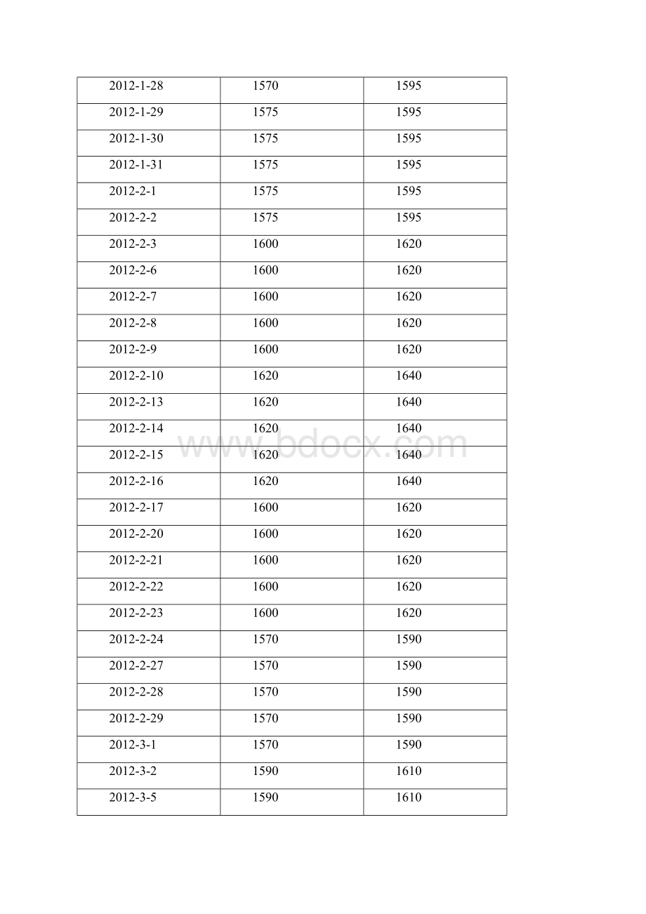 辛醇亚洲市场每日价格汇总.docx_第2页