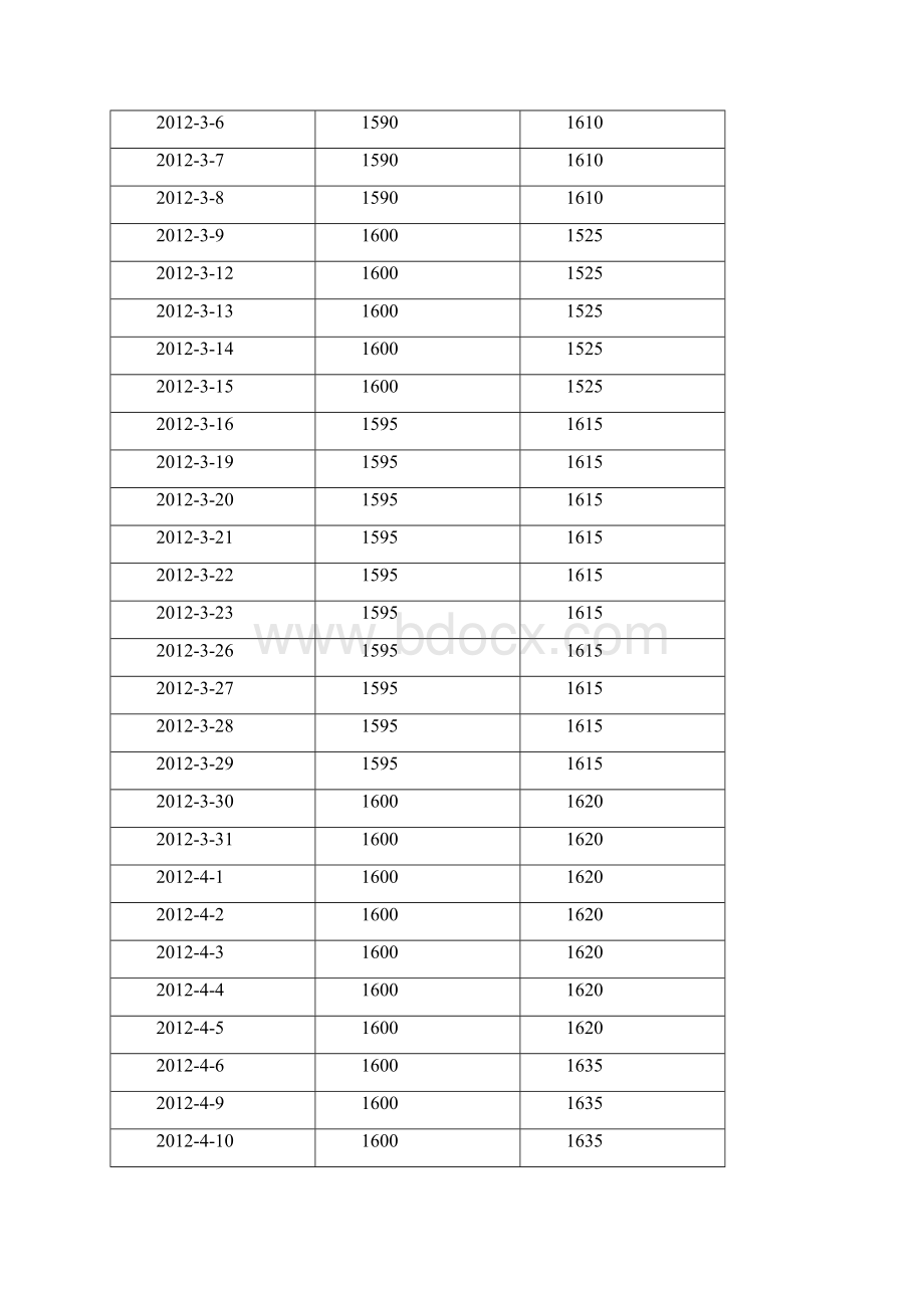 辛醇亚洲市场每日价格汇总.docx_第3页