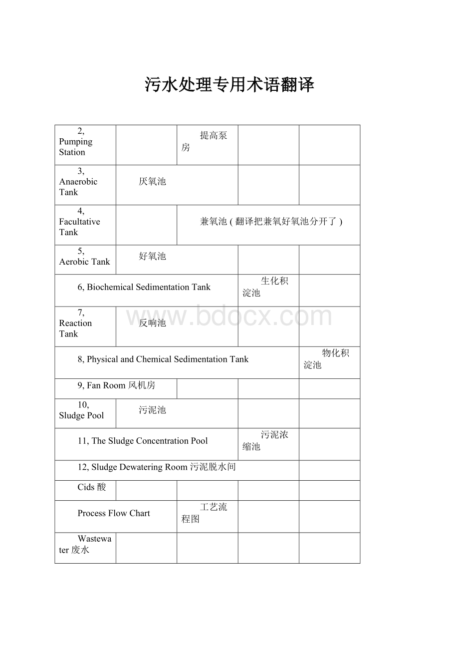 污水处理专用术语翻译.docx_第1页