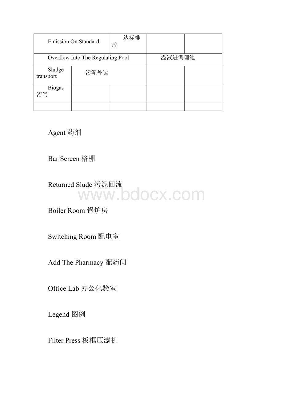 污水处理专用术语翻译.docx_第2页