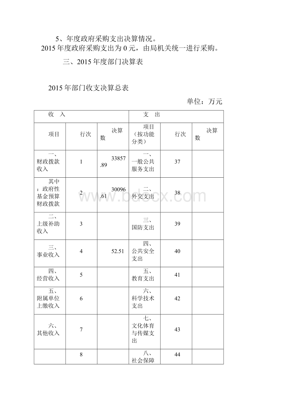 湘潭市国土资源储备中心度部门决算公开.docx_第2页