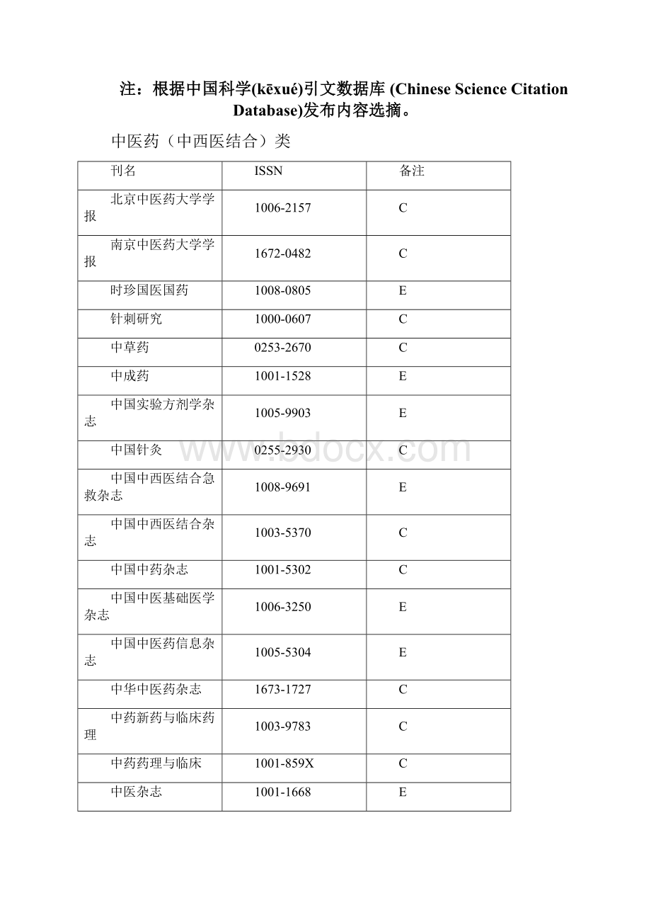 最新cscd中国科学引文数据库来源期刊列表医药类共24页.docx_第2页