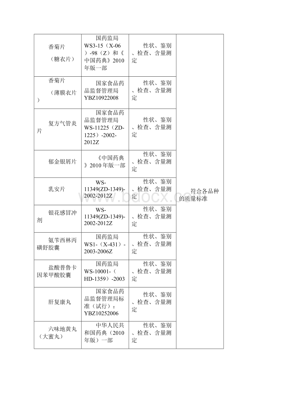 稳定性考察计划汇总.docx_第2页