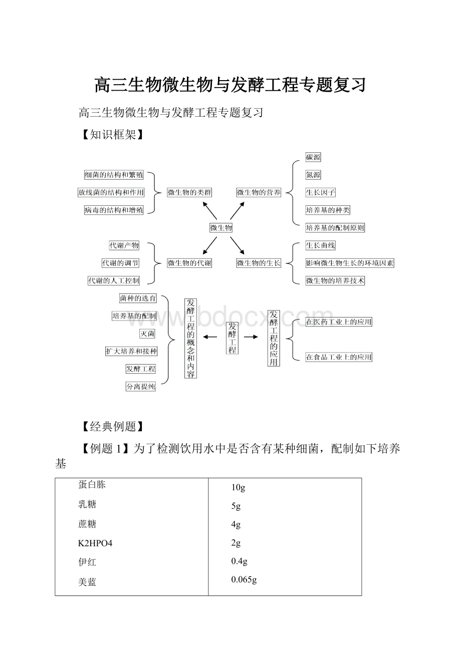 高三生物微生物与发酵工程专题复习.docx