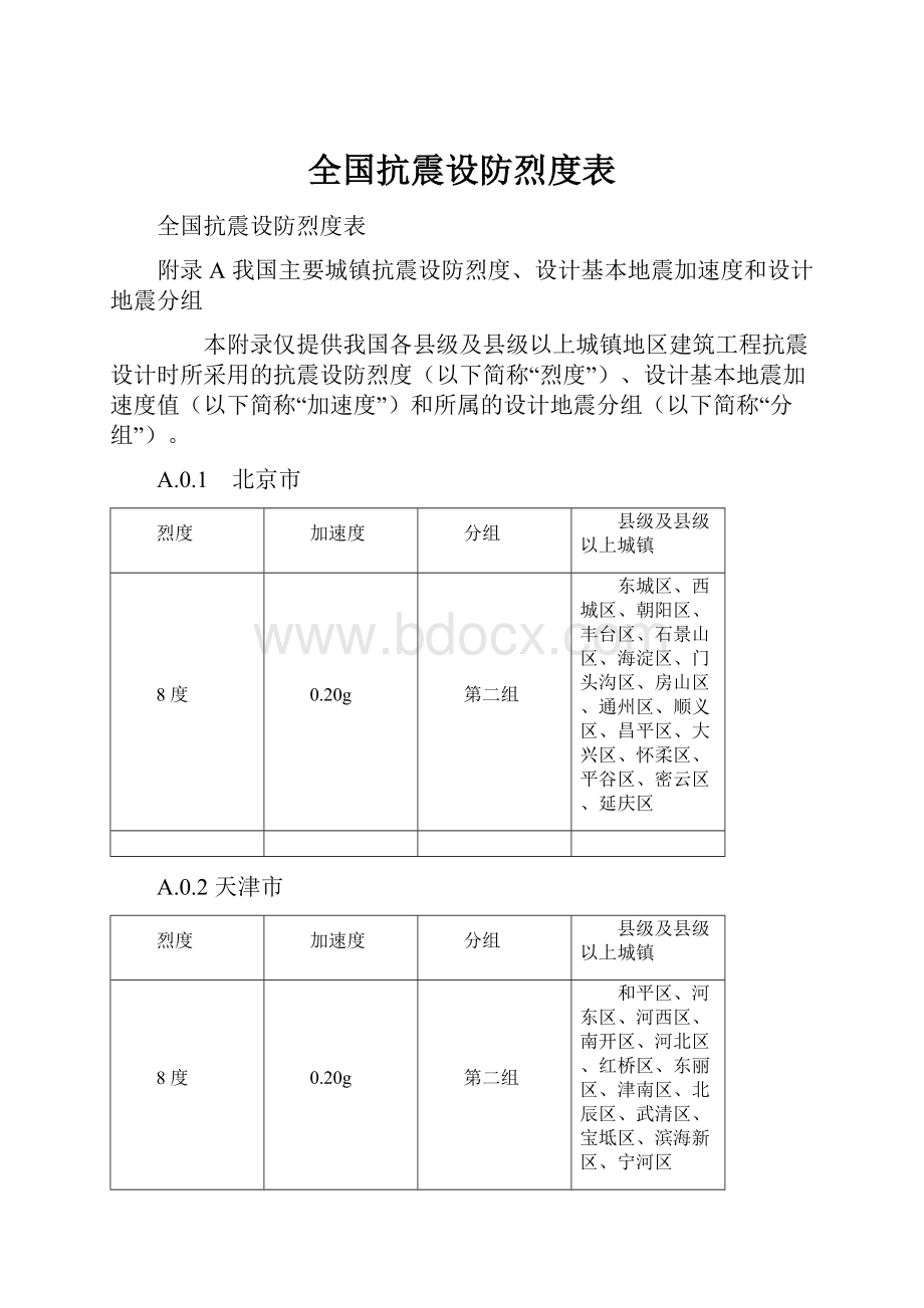 全国抗震设防烈度表.docx