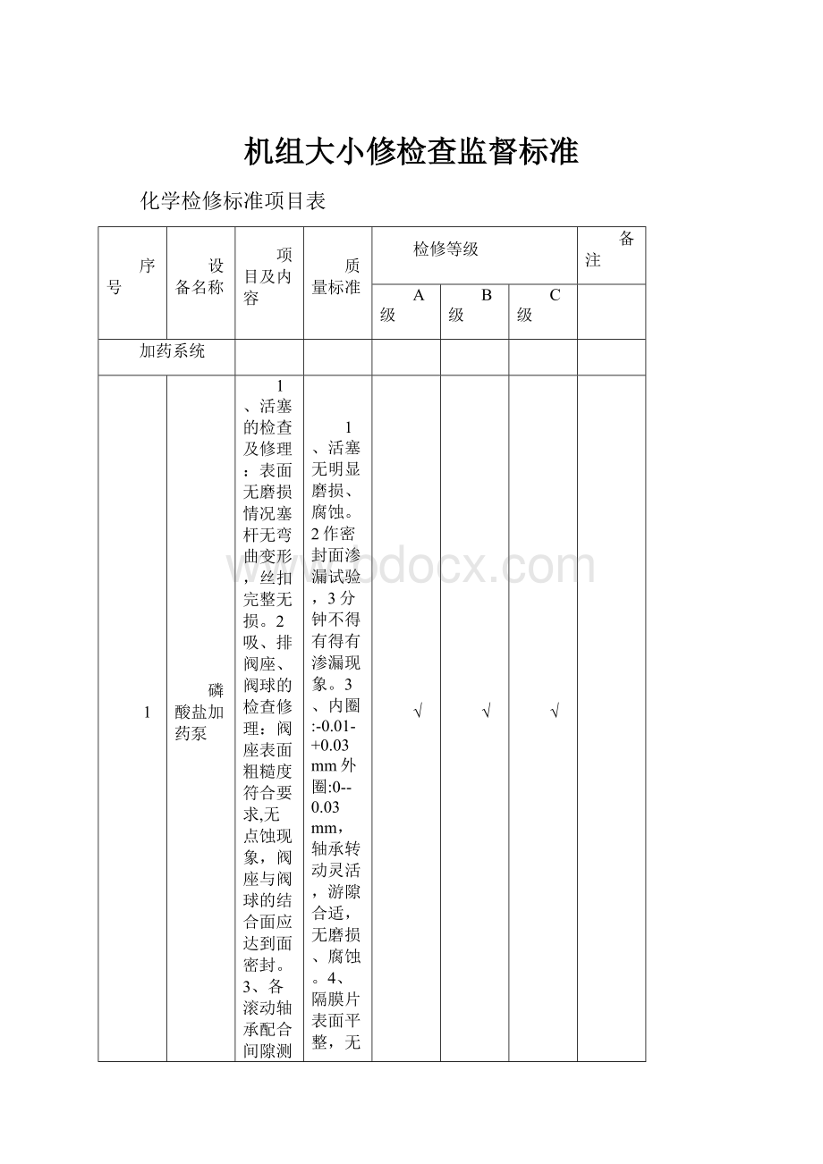 机组大小修检查监督标准.docx