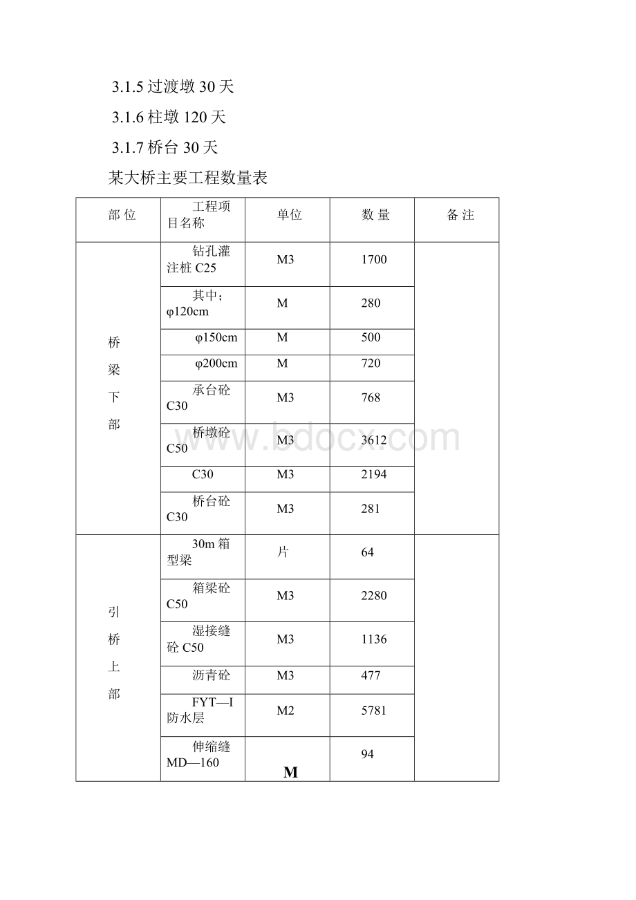 湾沟特大桥施工组织设计方案.docx_第2页