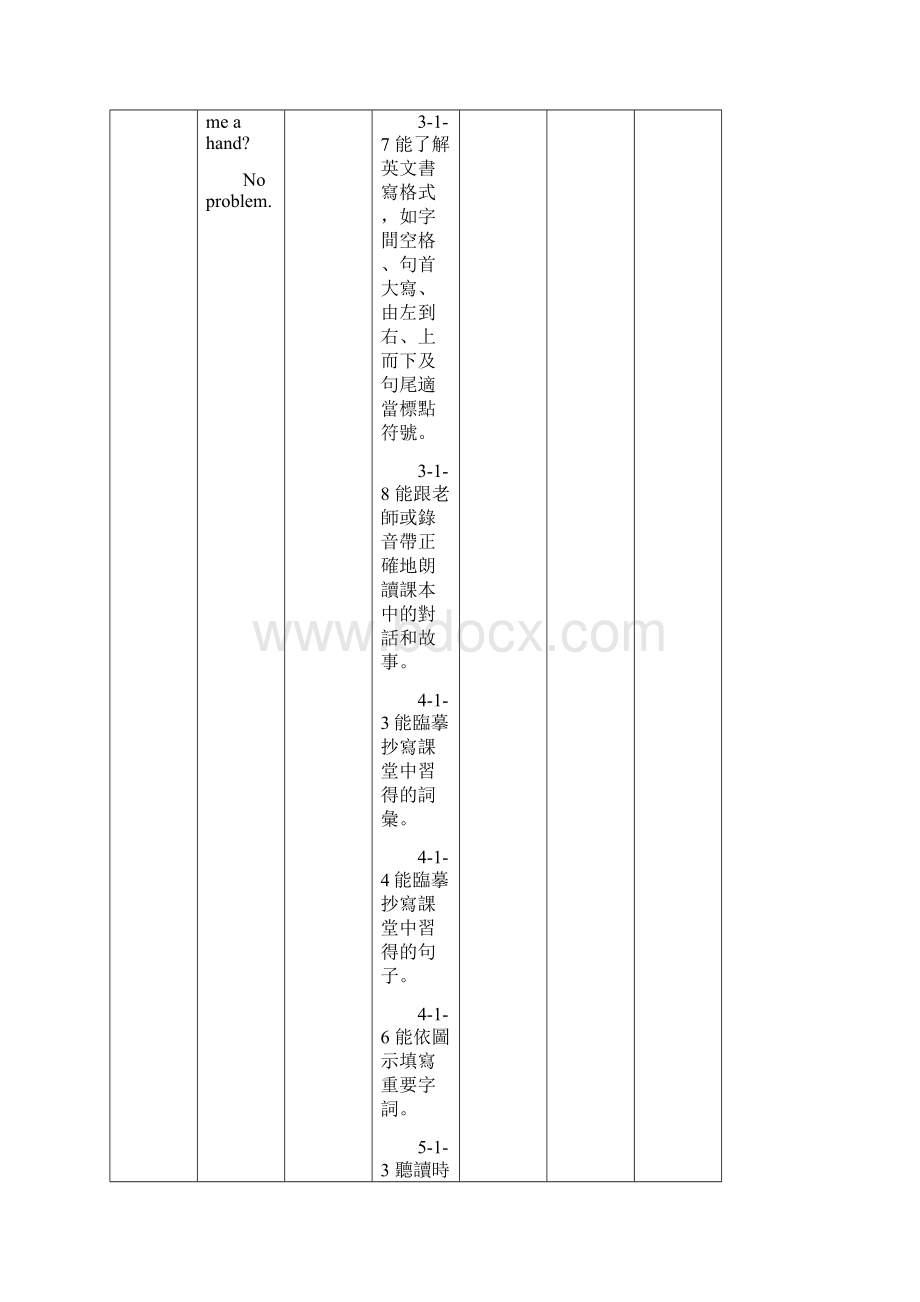 台南县嘉南国民小学第一学期五年级英语领域课程计画表精.docx_第3页