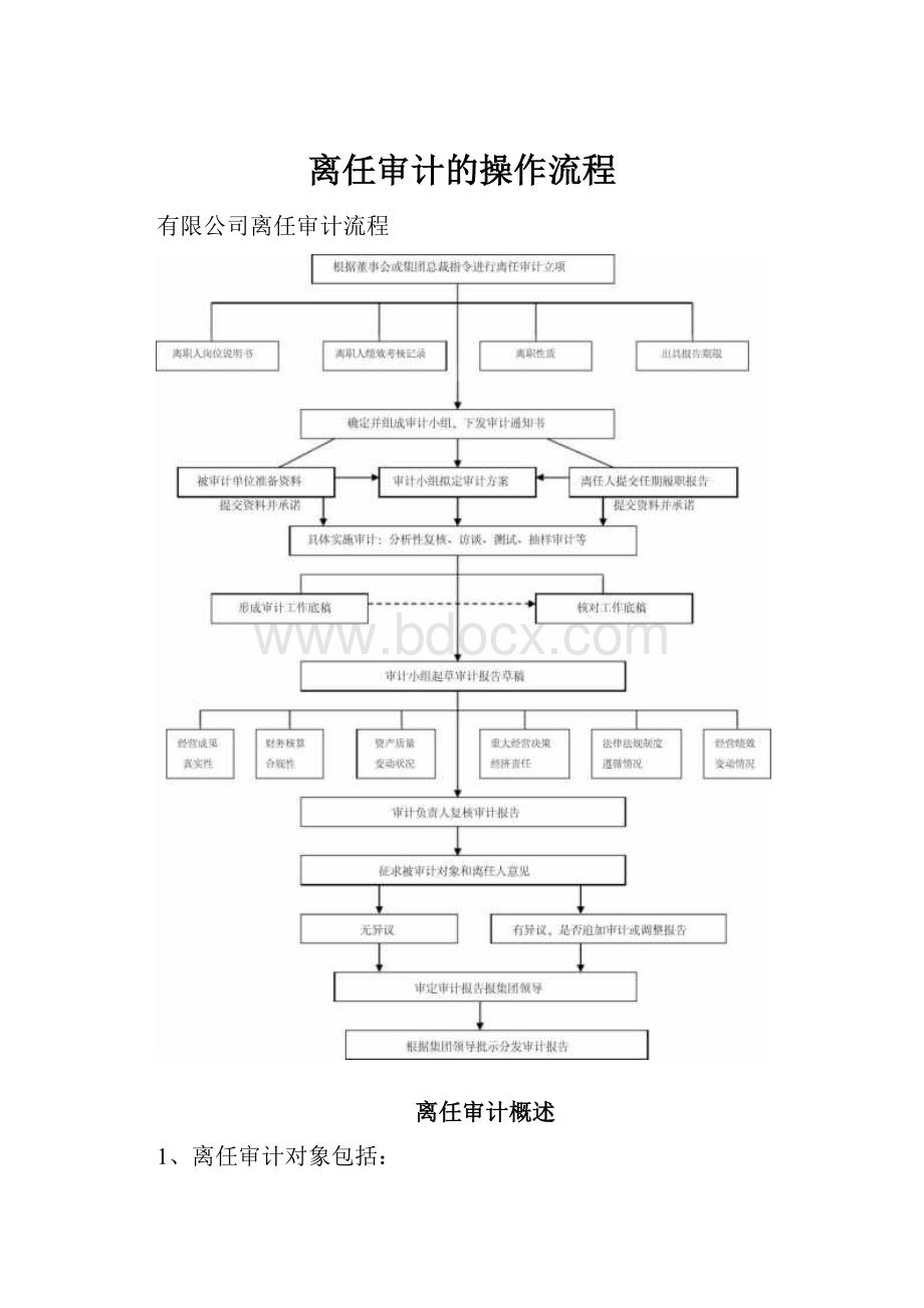 离任审计的操作流程.docx