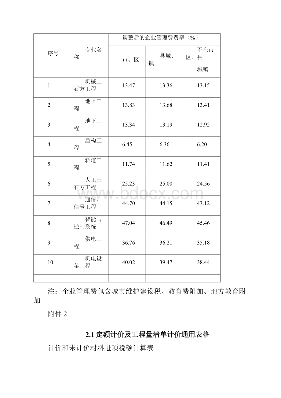 计价定额企业管理费费率调整表要点0001.docx_第3页