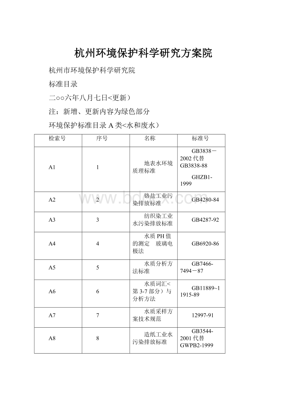 杭州环境保护科学研究方案院.docx