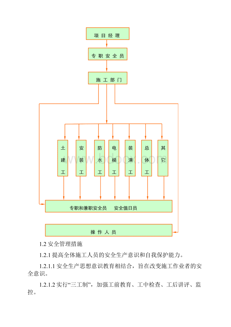 滨江花园工程安全施组.docx_第3页