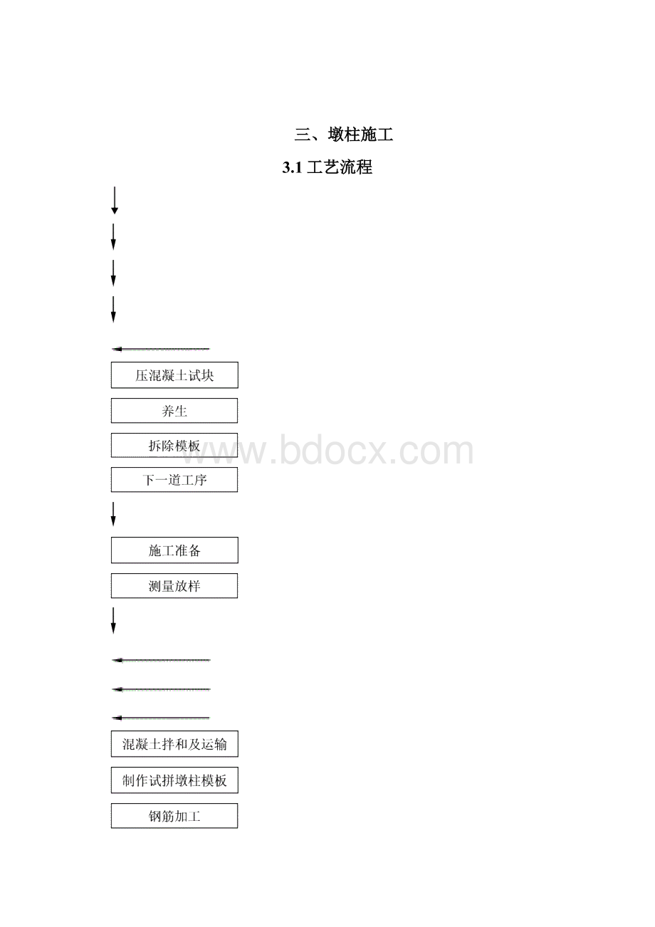 墩柱施工方案2.docx_第3页