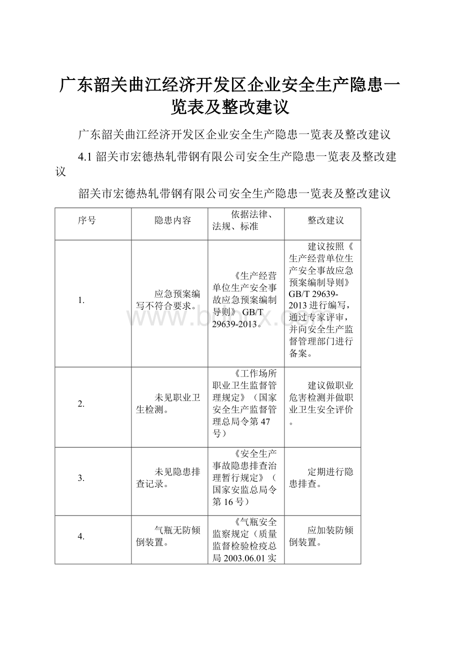 广东韶关曲江经济开发区企业安全生产隐患一览表及整改建议.docx