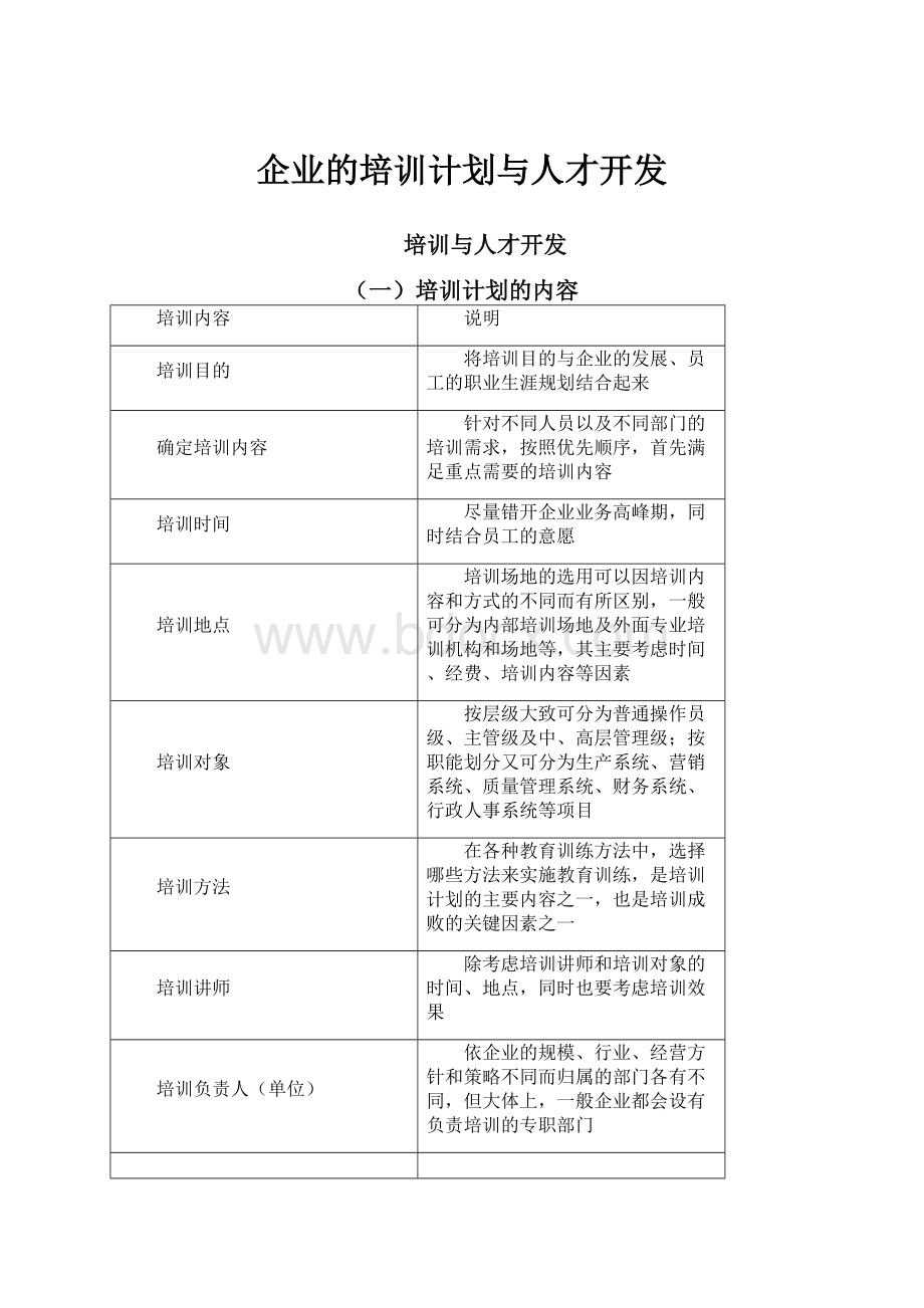 企业的培训计划与人才开发.docx_第1页