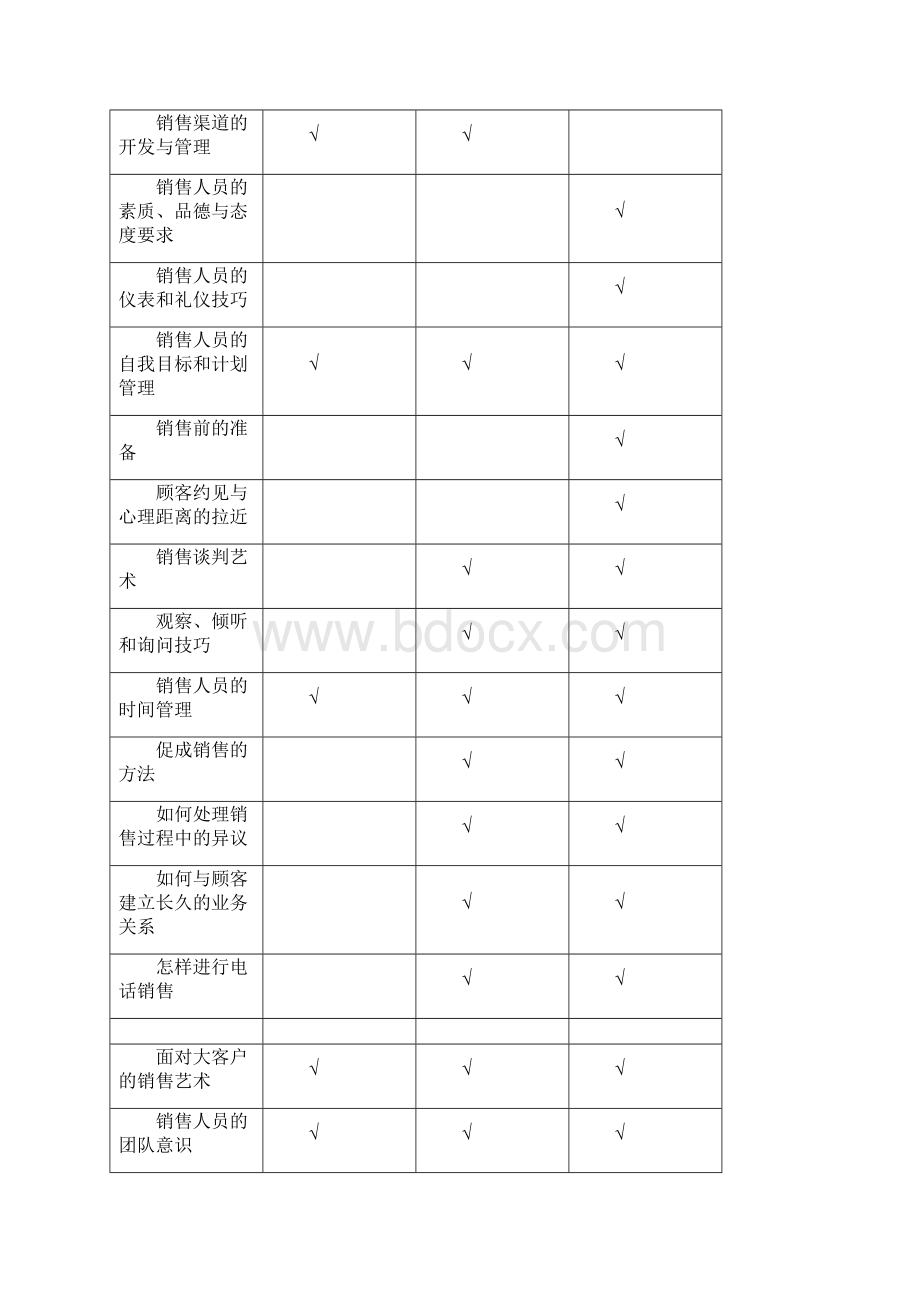 企业的培训计划与人才开发.docx_第3页