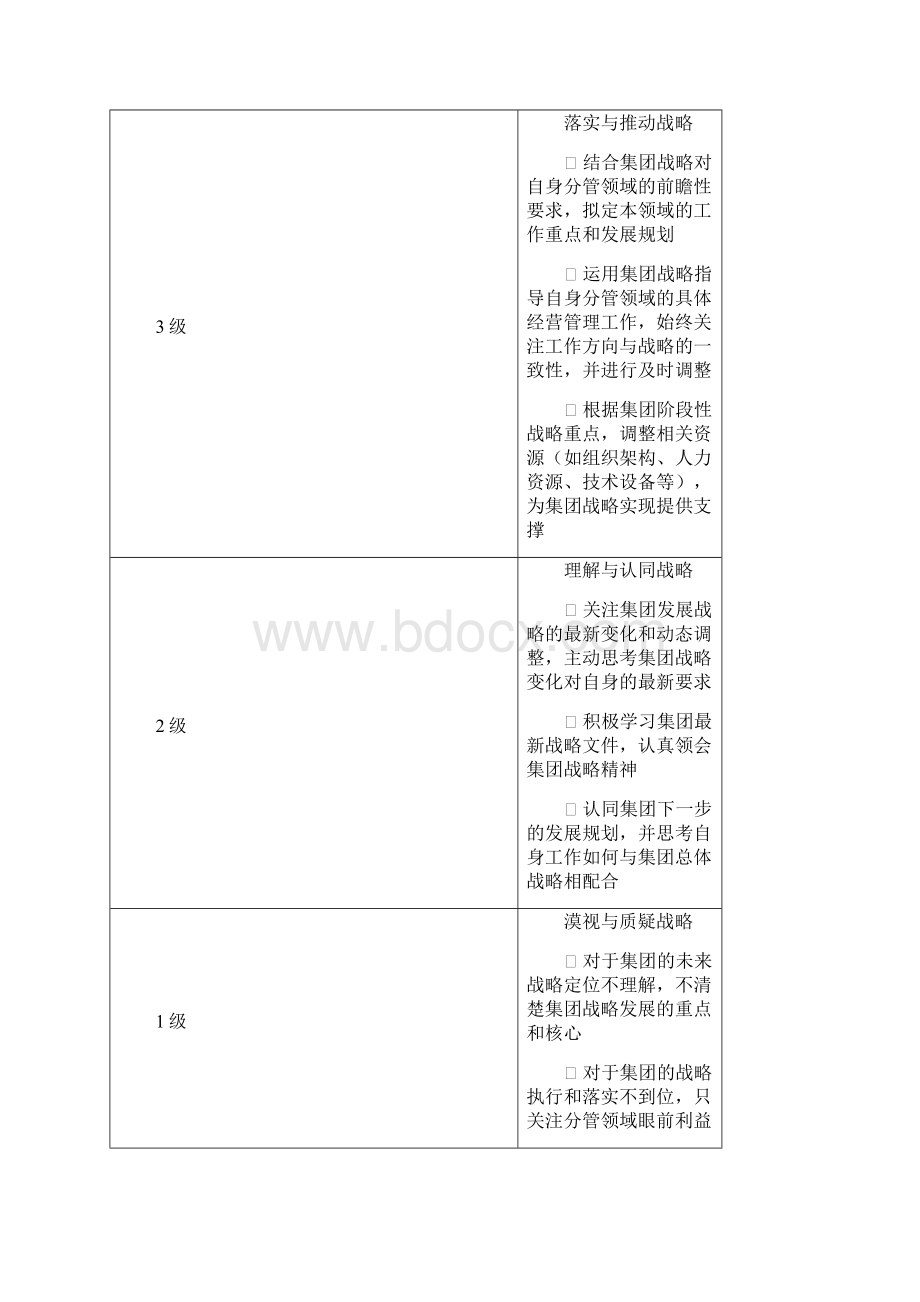 吉利汽车胜任力素质模型.docx_第2页