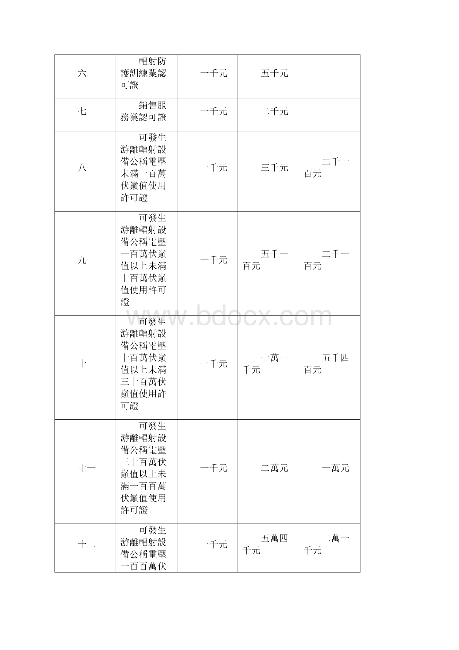 游离辐射防护管制收费标准.docx_第3页