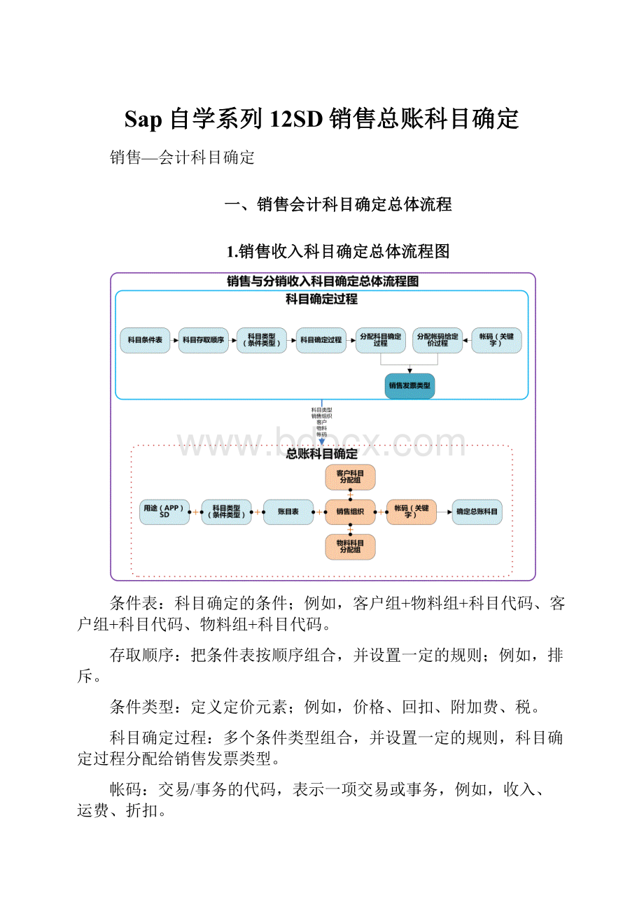 Sap自学系列12SD销售总账科目确定.docx