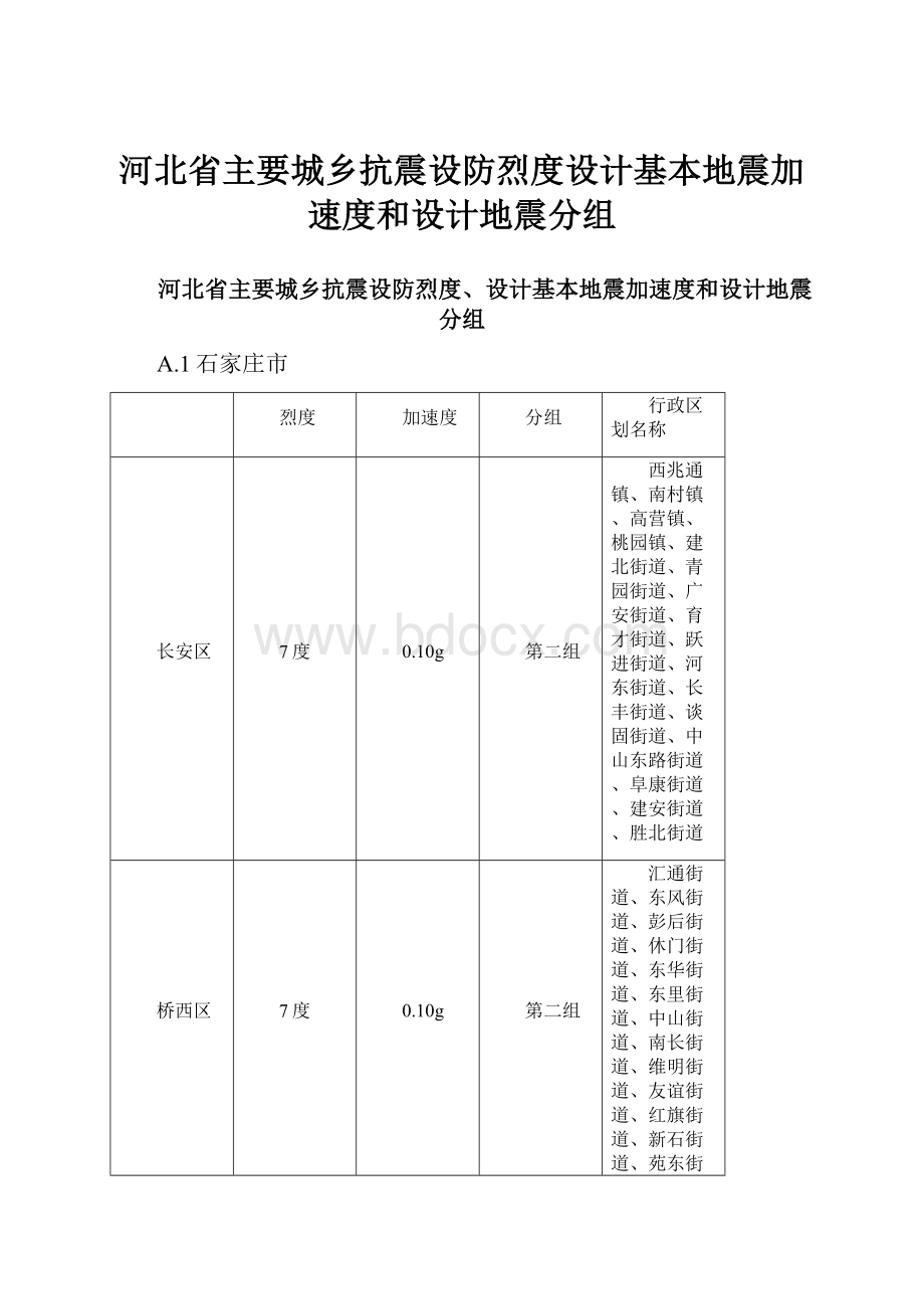 河北省主要城乡抗震设防烈度设计基本地震加速度和设计地震分组.docx