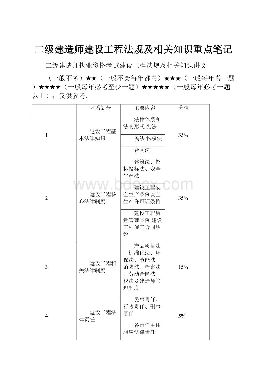 二级建造师建设工程法规及相关知识重点笔记.docx