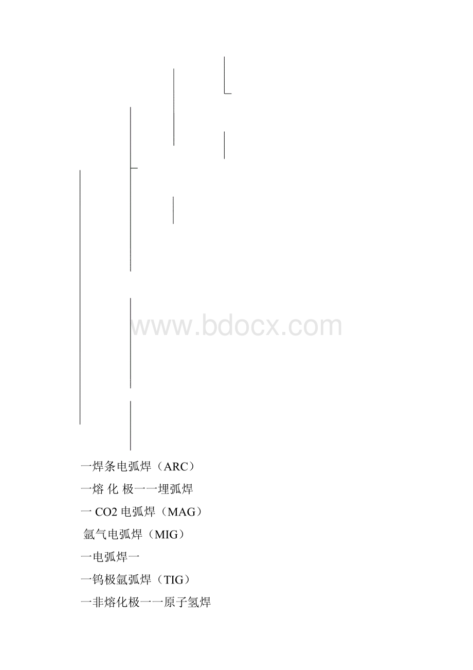 龙太员工培训资料.docx_第2页